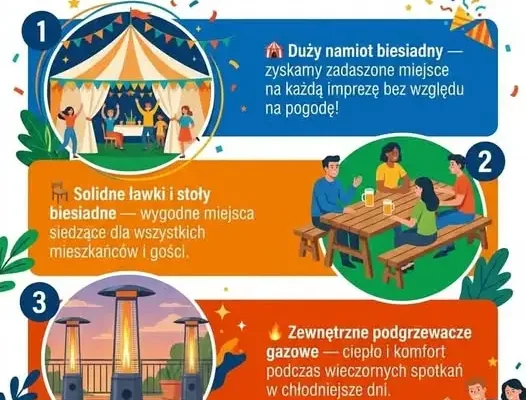 Dzikowiec walczy o wspólne miejsce spotkań. Projekt nr 29 w Powiatowym Budżecie Obywatelskim
