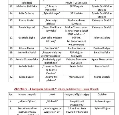XXV Wojewódzki Przegląd Pieśni Patriotyczno-Religijnej w Majdanie Królewskim – lista zgłoszeń