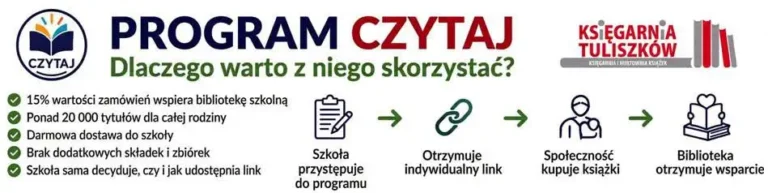 Szkoła w Majdanie Królewskim dołącza do programu CZYTAJ! – 15% na nowe książki